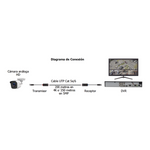 Kit de Transceptores VideoBalluns Epcom / 4K / Cable RF Blindado.