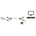 Kit de transceptores VideoBallums Epcom / TurboHD / RJ45.